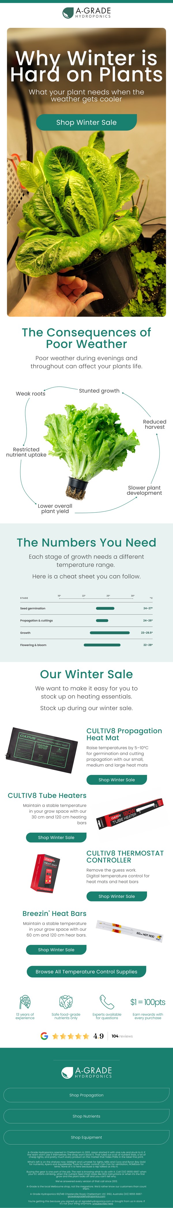 A-Grade campaign: Winter Heating